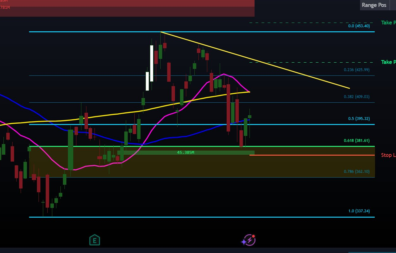 Volume Gaps & MA Stack